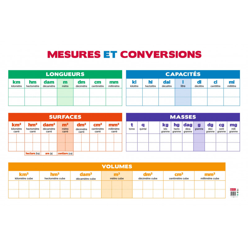 3592930008722 - TABLEAU SOUPLE MESURES ET CONVERSIONS