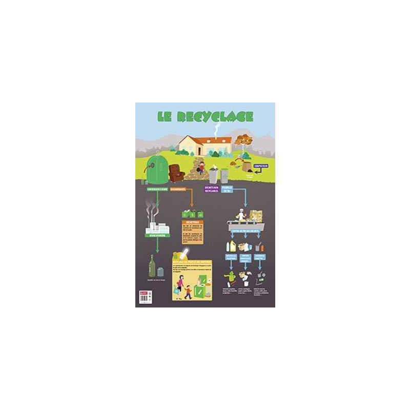 3592930008814 - POSTER LE RECYCLAGE