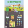 3592930008814 - POSTER LE RECYCLAGE