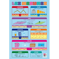 3592930009835 - POSTER LES MESURES