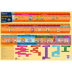 3592930008807 - POSTER LES ROIS DE France
