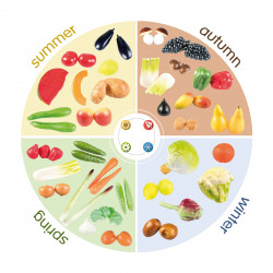 8018032410454 - ALIMENTS PRINTEMPS
